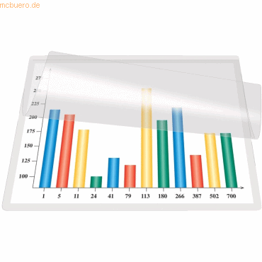 5705831270589 - Laminierfolien A4 selbstklebend 2 x 100 mic 5705831270589 Q-CONNECT KF27058 5 Stück