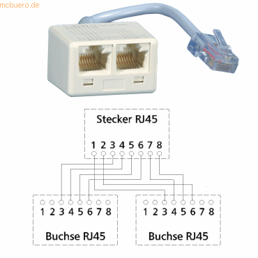 Metz Connect Adapter UAE - RJ45-Stecker auf 2xRJ45-Buchse 8(4)