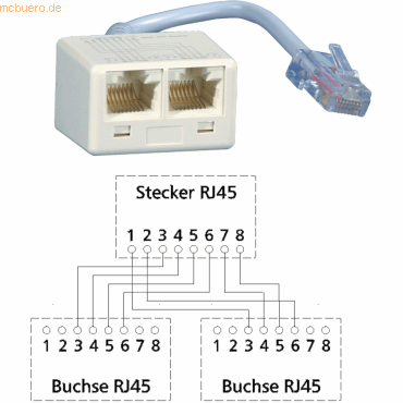 Metz Connect Adapter UAE - RJ45-Stecker auf 2xRJ45-Buchse 8(4)