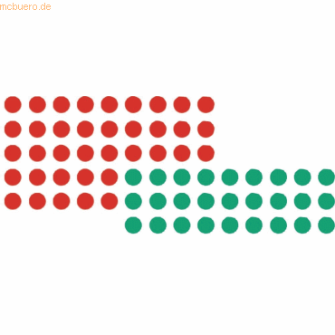 4016946070423 - Markierungspunkte rot   grün Ø 19mm 4016946070423 UMZP19-12 1040 Stück