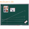 Franken Kreidetafel grn