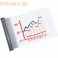 Exponent Schreibfolienrolle