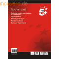 5* Flipchartblock 20 Blatt kariert/blank