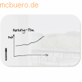 Sigel - Glas-Whiteboard Artverum weiß abgerundete Ecken 1000x650x10mm