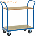 Fetra - Tischwagen Ecoline 1602 bis 200kg blau
